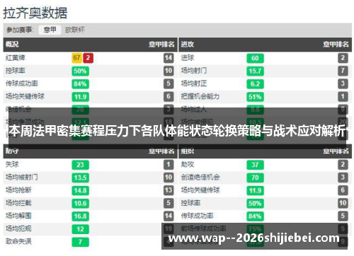 本周法甲密集赛程压力下各队体能状态轮换策略与战术应对解析 本周法甲密集赛程压力下各队体能状态轮换策略与战术应对解析