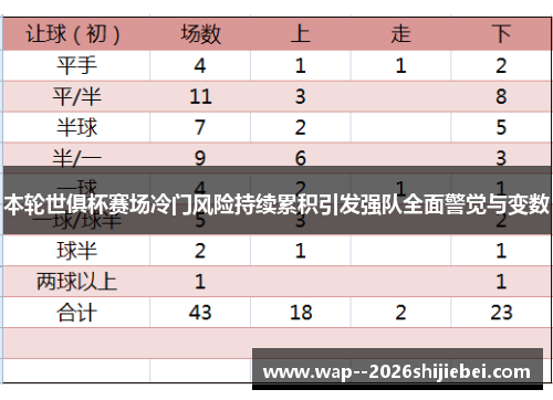 本轮世俱杯赛场冷门风险持续累积引发强队全面警觉与变数 本轮世俱杯赛场冷门风险持续累积引发强队全面警觉与变数