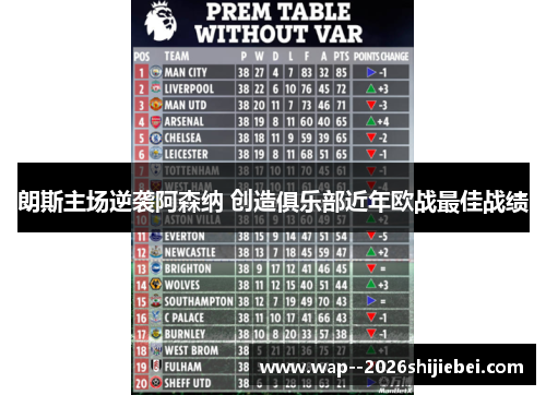 朗斯主场逆袭阿森纳 创造俱乐部近年欧战最佳战绩